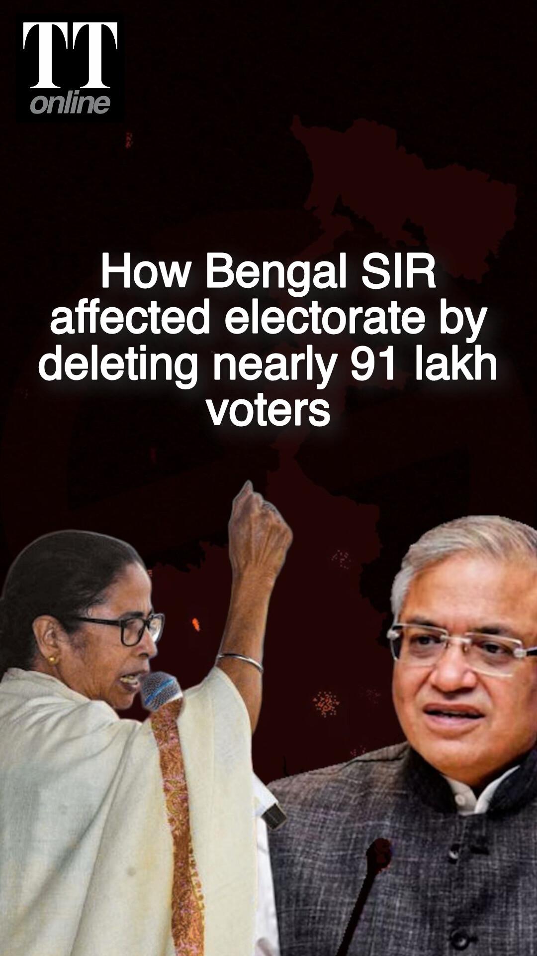 In Six Graphics: How Bengal SIR Affected Electorate by Deleting Nearly 91 Lakh Names