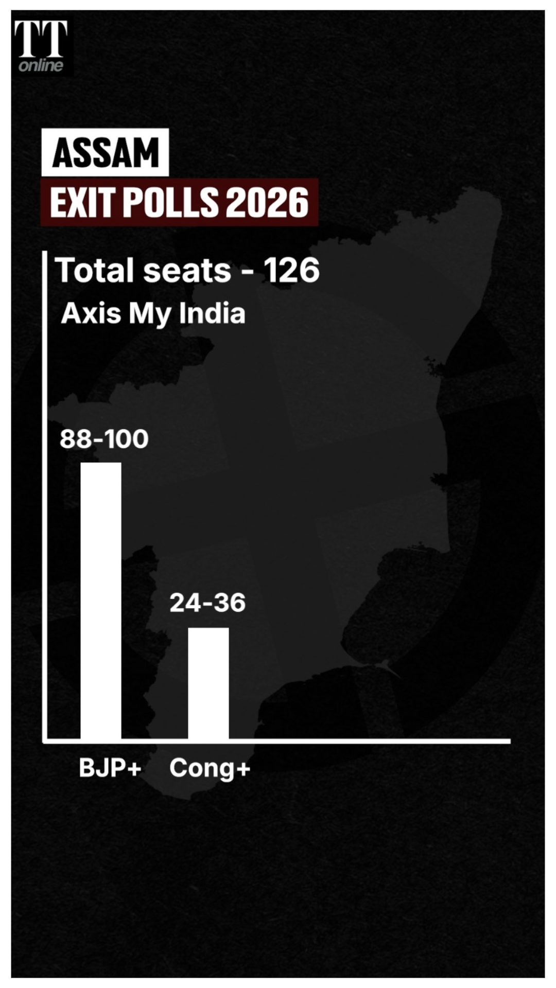 What do the Exit Polls 2026 Predict for Assam?