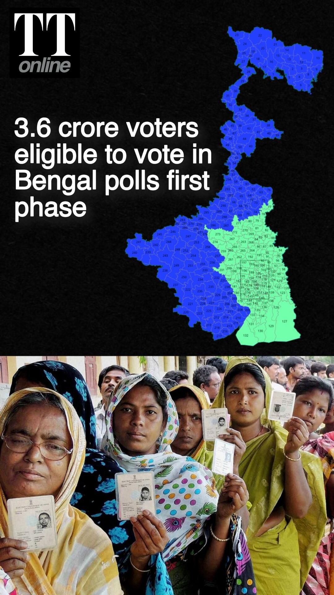 Over 3.6 Crore Voters Across 16 Districts Eligible to Vote in Bengal Polls First Phase